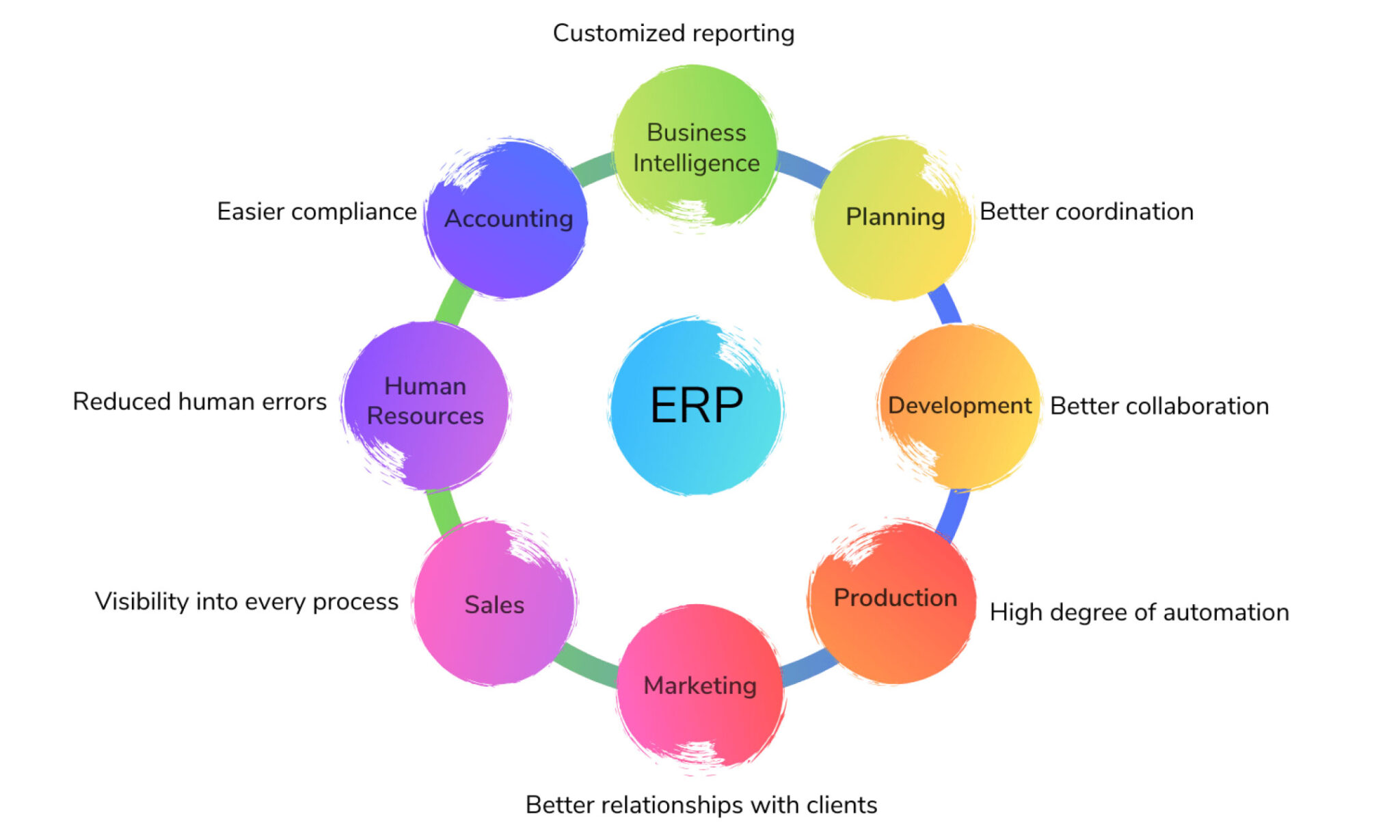 Enterprise Solutions From Tecqubes